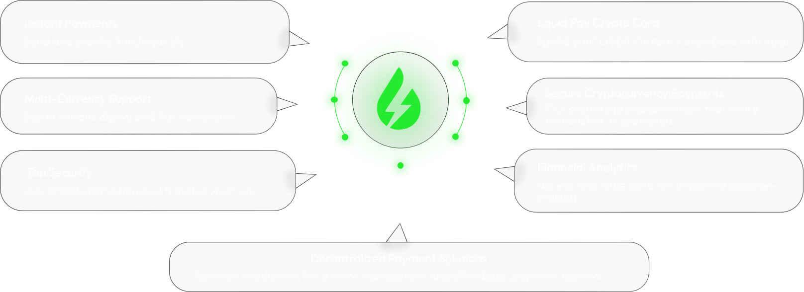 lquid pay key features