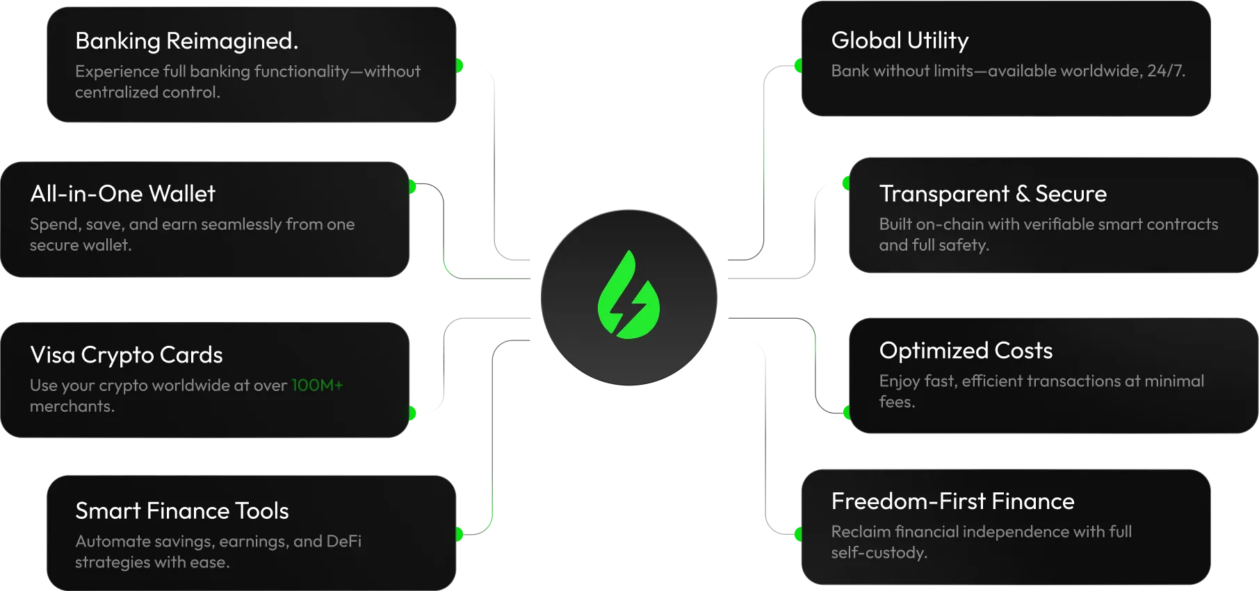 why choose lquid pay?